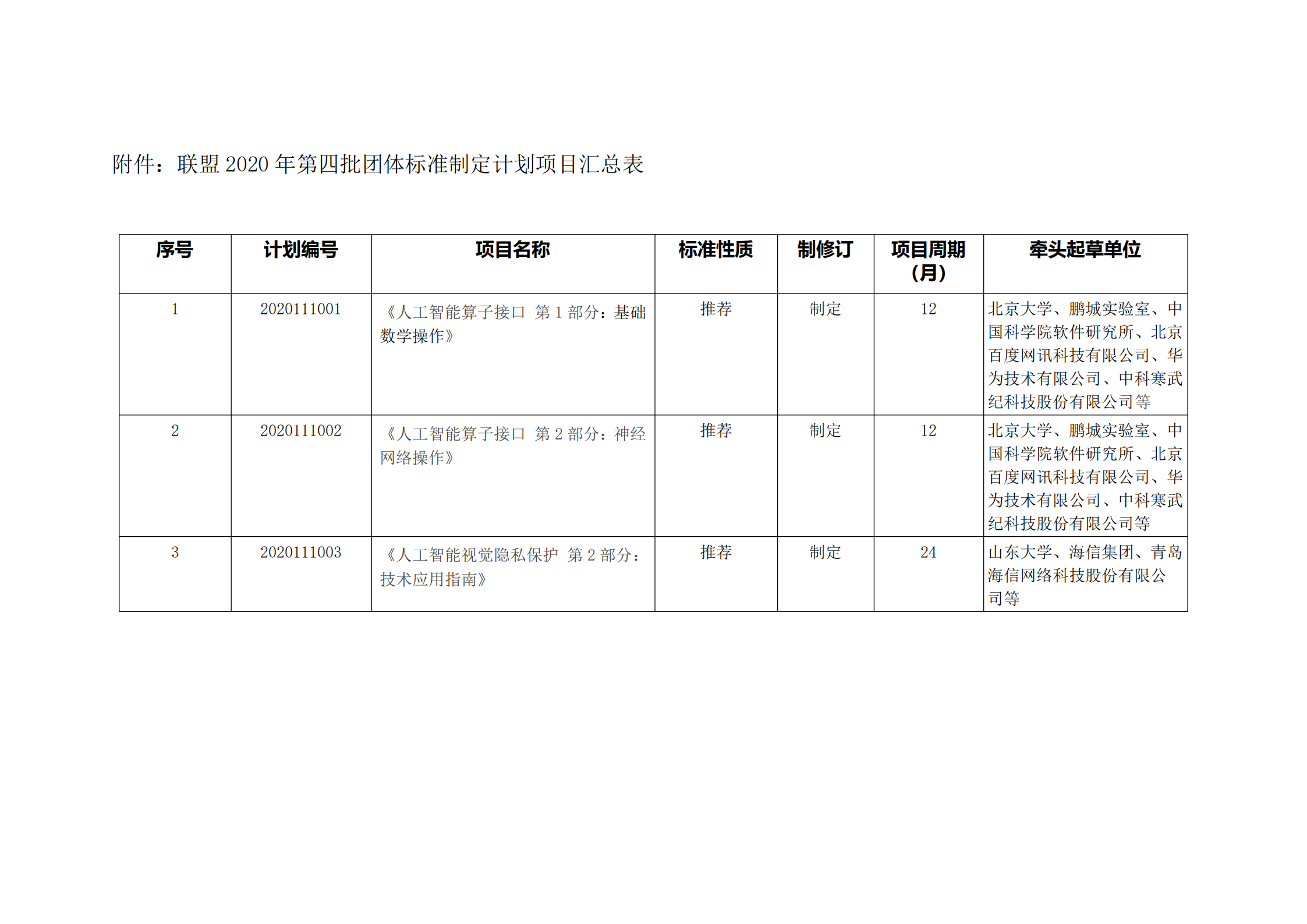 关于下达2020年第四批团体标准《人工智能 算子接口》立项的通知_已签章_01.png